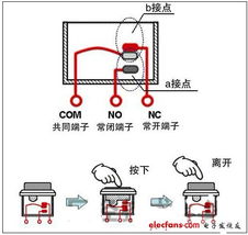 开关技术讲座 1 开关的定义和分类