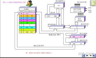 北大计算机 嵌入式方向 考研第一名经验帖