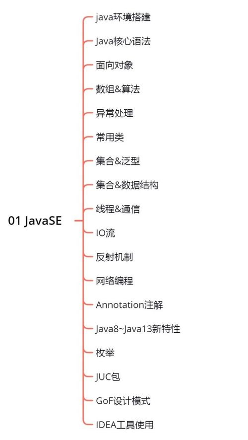 自学java,学多久可以自己找到工作