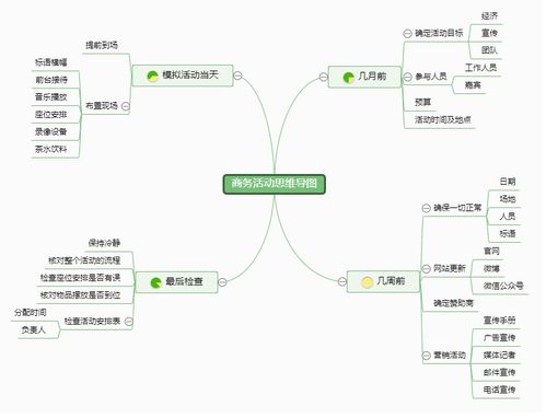 活动策划思维导图模板分享,怎样绘制思维导图操作方法介绍