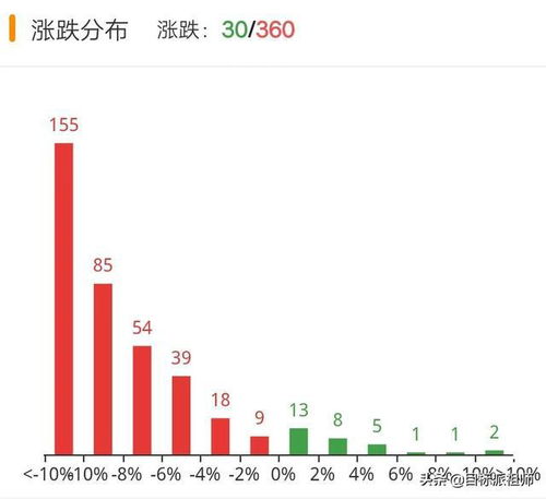 柴犬币今天价格,shib币历史价格走势图