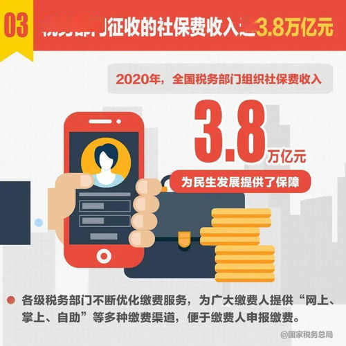 图文 十组税收数据,看2020年中国经济发展亮点