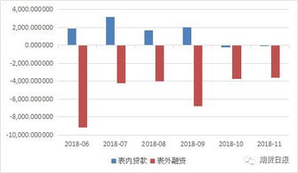 为什么牛市能降低企业融资成本，已经上市的公司是如何利用牛市融资的？