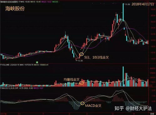 中国股市 目前很多100元的牛股成了3元低价股,有投资价值 