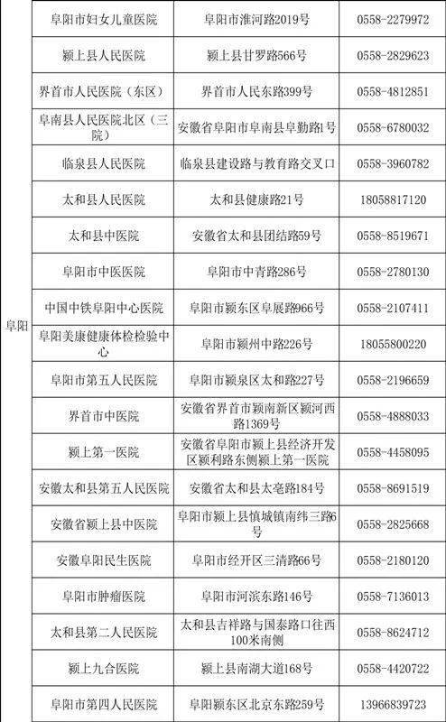 速看 安徽省具备新冠病毒核酸检测能力的医疗机构名单公布,望江一家医院入选