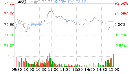 股票行情在线查询 股票行情查询软件 今日股票行情查询