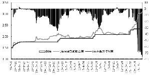 央票一、二级市场利差倒挂是什么意思？