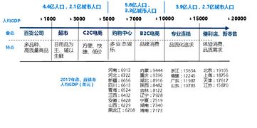 您好请问股票β值怎样统计。还有听说国泰君安软件可以查到，您知道吗，谢谢。