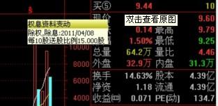 下图10送15股，可以这支股票总股本是4.39亿，能流通的也只有4.39亿，为什么这支股票还可以10送15股呢?