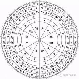 揭秘 12星座竟然发源于2000年前的中国荆州 