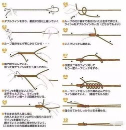 最全的各种线结绑法,看完还不懂,我也帮不了你