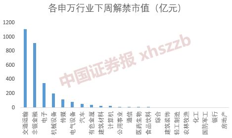 顺丰控股 为啥流通市值那么少