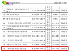 如何举报 创业板上市公司