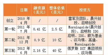 小米上市估值千亿美元，那么要是华为上市将估值多少