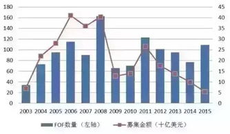 私募股权发出去的股票信息可信吗