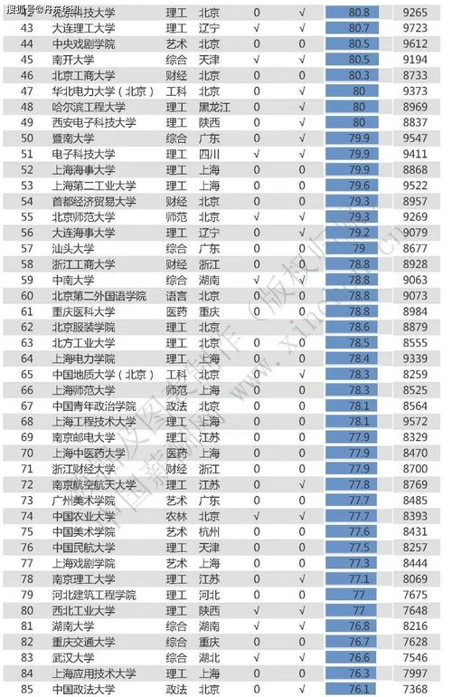 中国足球崛起年限排名表：巨变仅需数十载！