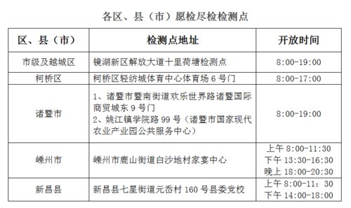 最新 本土新增162例,绍兴1例,相关人员请速关注 疫情遇上降温,这些务必注意 上虞 封控区 管控区 防范区 调整 社区 小区 新村 