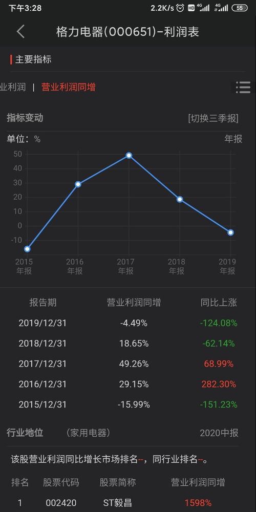 2021年格力电器营业收入利润率是多少？