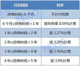 必须是成年人才能买国债吗？