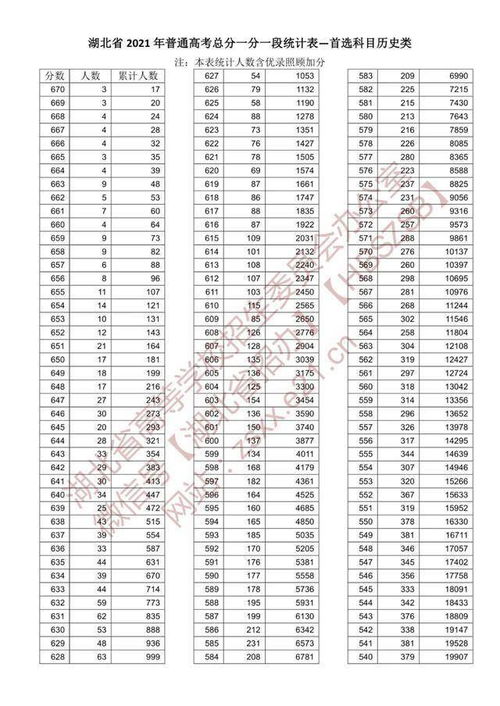 苏州大学录取分数线2023，2021高考分数线一分一段