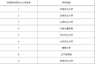 动植物,检疫,专业毕业论文