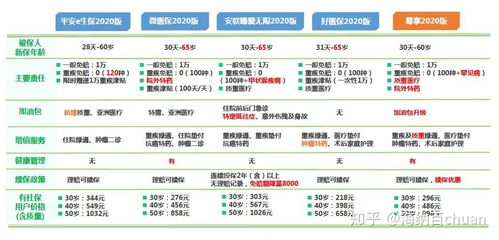 百万医疗尊享e生这种保险真的有用吗 日常看病 普通住院都能报销啊 