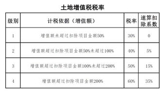 转租房要缴什么税?