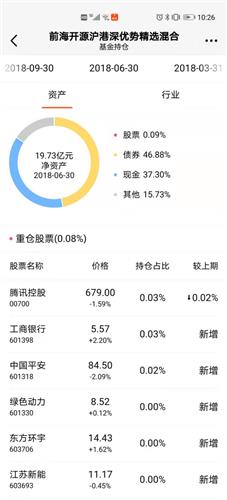 最低持仓是什麽意思?