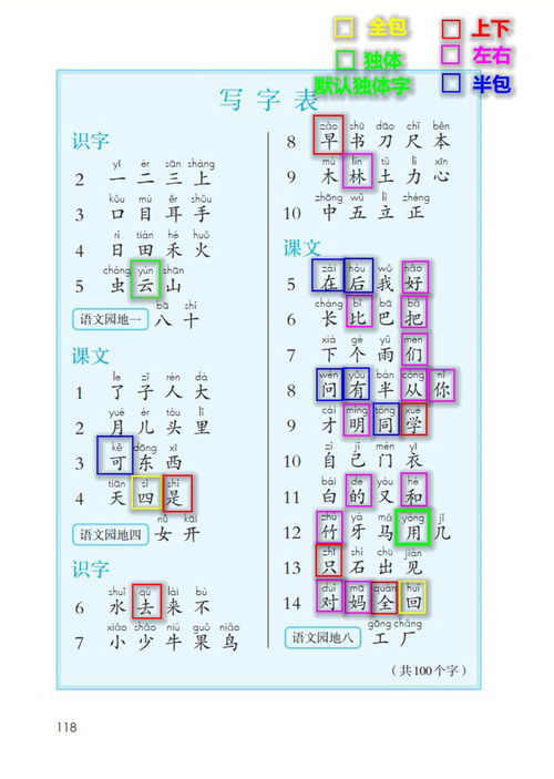 一年级上 课文笔画和偏旁分布,字体结构生字表,不必完全掌握