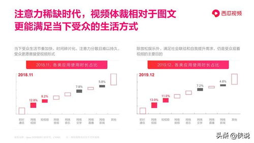 2020图文作者跨体载趋势报告 西瓜视频