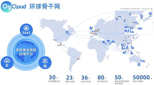 融资丨「OgCloud」获数千万A轮融资，梅花创投、广州科学城创投联合投资