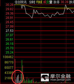 为什么散户们买不进这种还没开板的股票