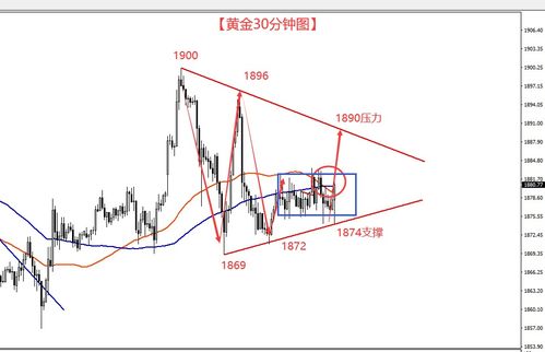 30分钟图六十日均线是什么意思