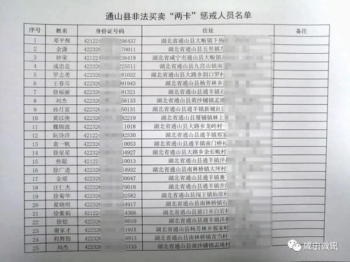 被人列入黑名单怎么办