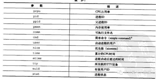 linux如何取文件列名,Linux ps 指定列名