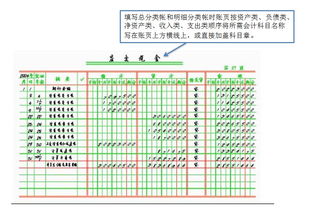 我是一名会计新手，公司是新成立的，还没建账，请问我该从哪里入手，怎样建账