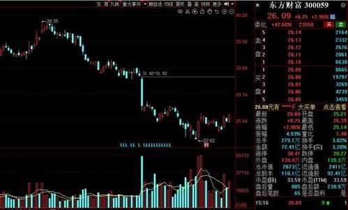 11只股票获融资净买入超过亿元的股票：平安银行、迈瑞医疗等。