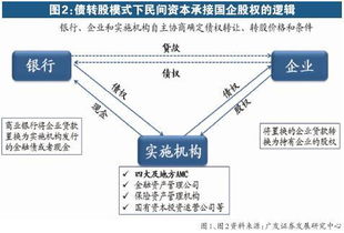 转债转股的差别