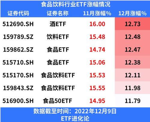 天量资金来袭 消费成2023年最强投资主线