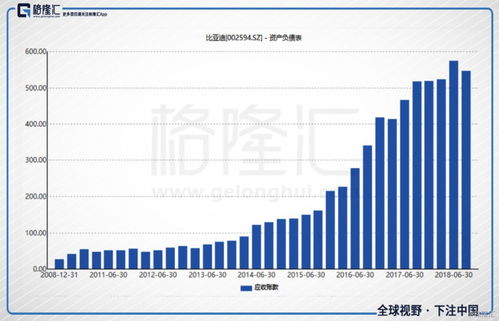 应收账款周转率公式解释（举例）