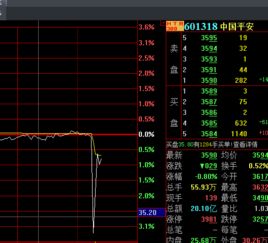 为什么兴业银行股票一周跌近50%？