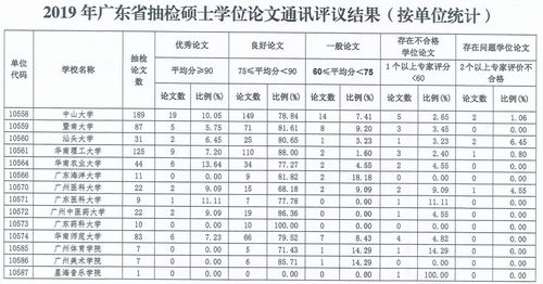 广工毕业论文抽检