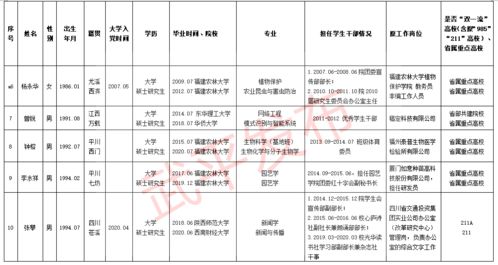 22名硕士研究生 44名本科生,通过武平人才引进资格初审