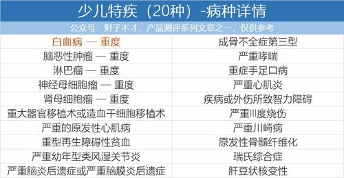 “乐享安康”还本住院补贴保险计划