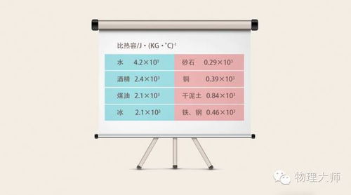 新初三预习 比热容 视频讲解,开学赢在起跑线