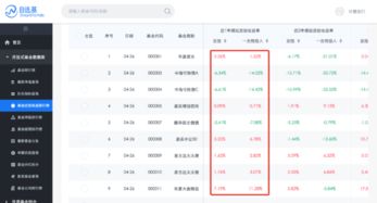 基金定投500元3年后收益是多少？