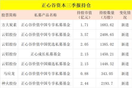 国内像正心谷这样比较好的私募有哪些