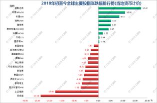 全球货币汇率大全