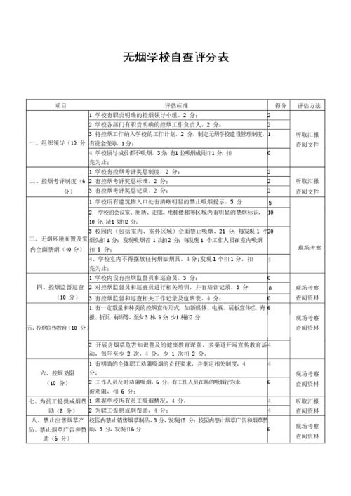 附件5 无烟学校自查评分表 