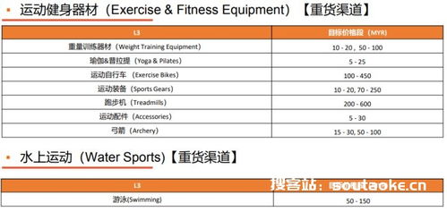 虾皮新手建议做什么类目